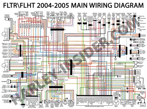 harley flt wiring diagram